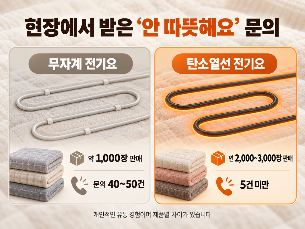 전기요 온도와 무자계 탄소열선의 체감 차이