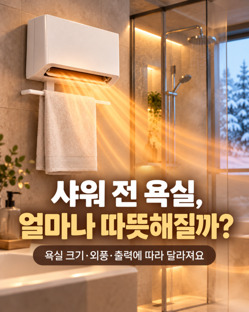 겨울 욕실 천장 온풍기에서 따뜻한 공기가 퍼지는 모습과 욕실 크기·외풍·출력에 따른 난방 효과 안내