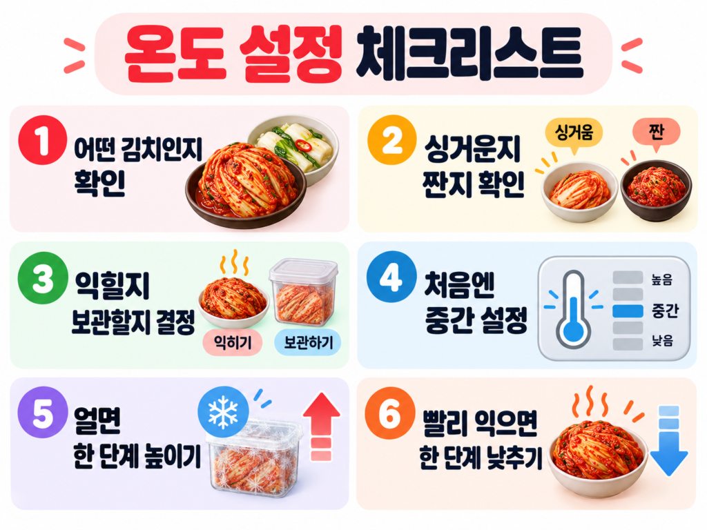 김치 종류 염도 숙성 상태를 확인해 김치냉장고 온도를 설정하는 체크리스트