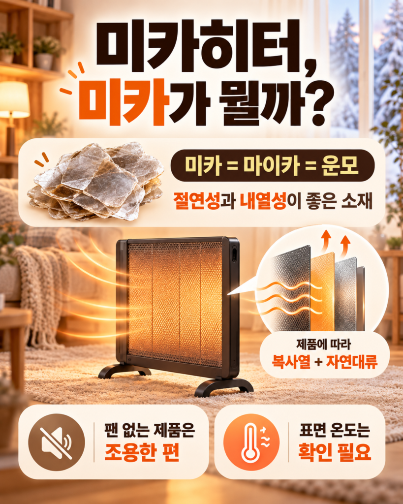 미카와 마이카가 운모 소재를 뜻한다는 설명과 미카히터의 복사열 및 자연대류 방식의 열 전달 구조 이미지