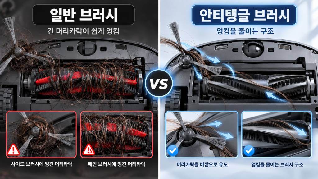 머리카락이 많이 감긴 일반 로봇청소기 브러시와 엉킴을 줄인 안티탱글 브러시 비교 이미지