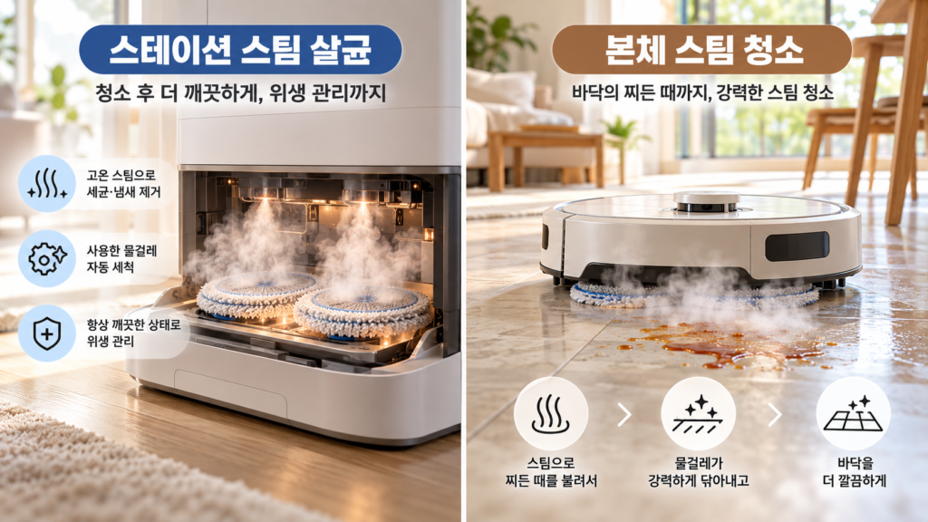 스테이션에서 물걸레를 스팀으로 관리하는 방식과 본체에서 바닥을 스팀 청소하는 방식을 비교한 이미지
